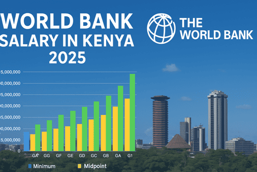 World Bank Salary Structure 2025