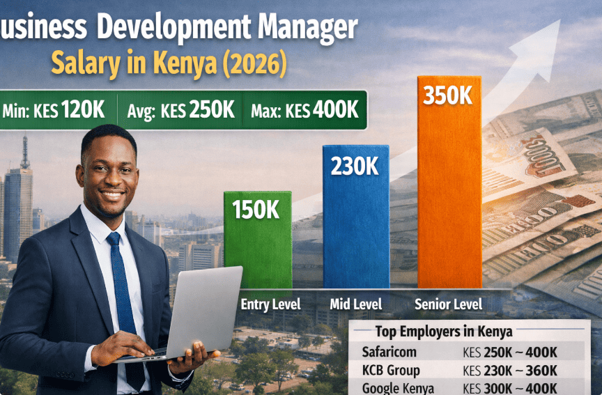 Business Development Manager Salary in Kenya (2026) – Pay, Growth & Demand